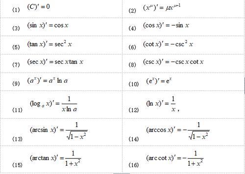常用的三角函数公式集合 常用三角函数公式大全表格