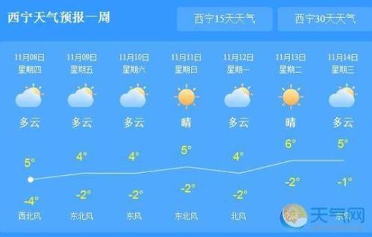 晋宁区天气预报（近期天气变化及注意事项）