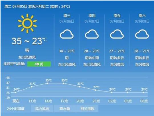 夏津县天气预报（即时更新，让您出门无忧）