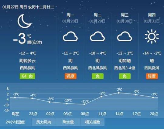 汉阴县天气预报（一周内天气变化趋势）
