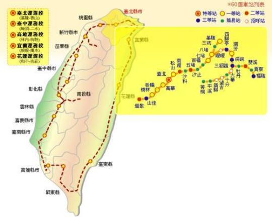 台湾铁路的分布特点