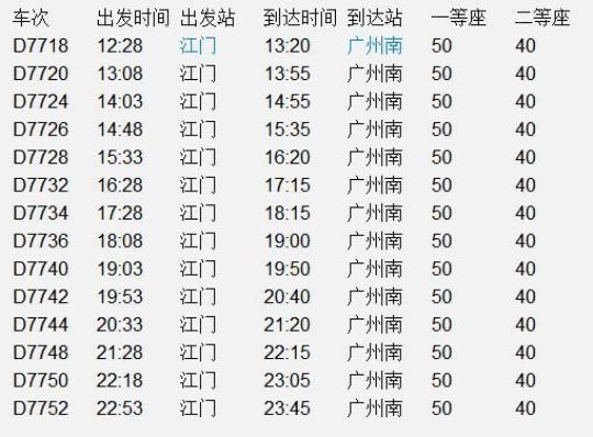 江门到广州轻轨时间表？