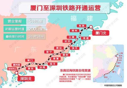 深圳到福建坐高铁要多久？