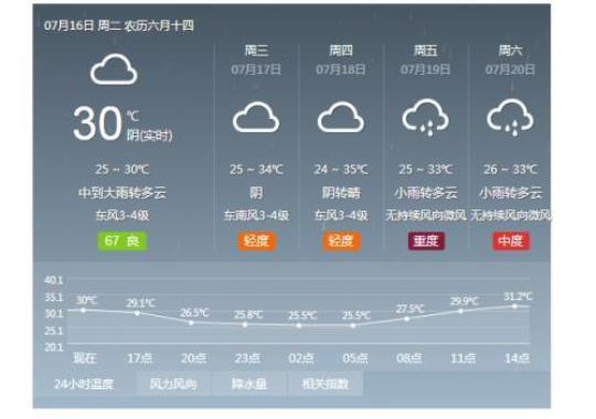 杭州春节天气预报（了解杭州春节期间的天气变化）
