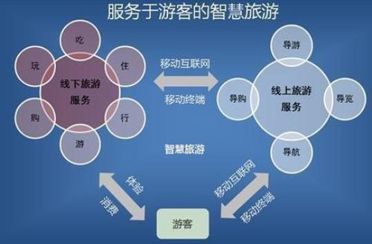 重庆旅游市场分析（介绍重庆旅游市场的发展趋势）