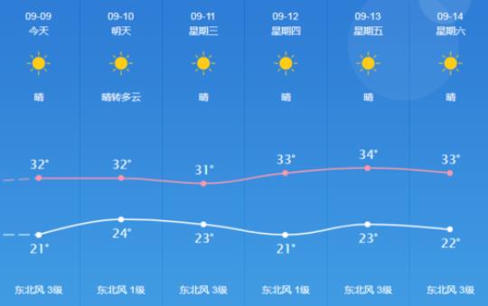 桐城一周天气预报（了解未来一周桐城的天气情况）