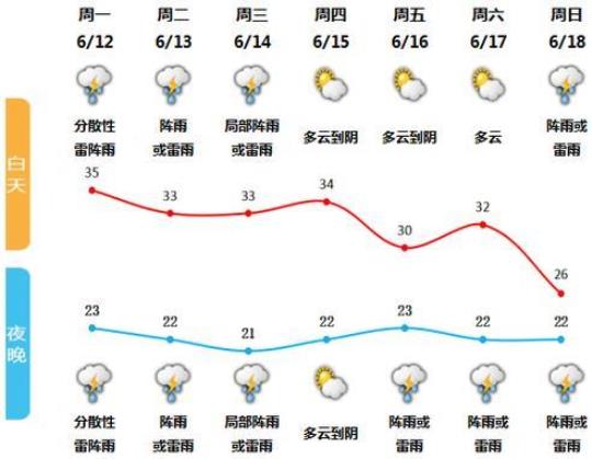 遂昌县天气预报今天明天怎么样？