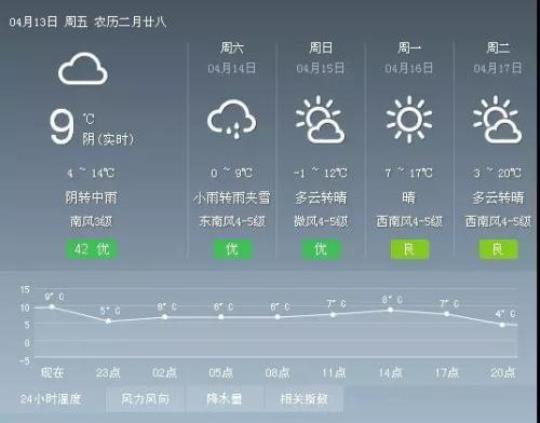 哈尔滨天气预报一周7天（了解哈尔滨未来一周的天气变化）