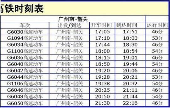 韶关高铁站开通时间及站点情况介绍