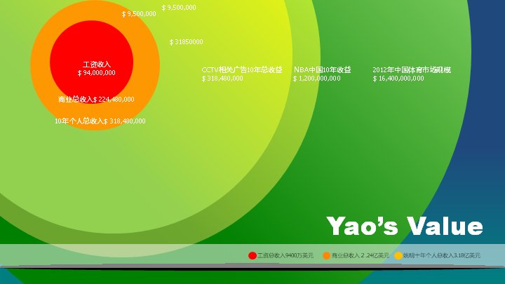 第 2 页缩略图