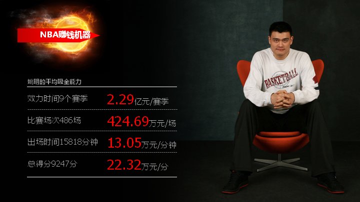 第 5 页缩略图