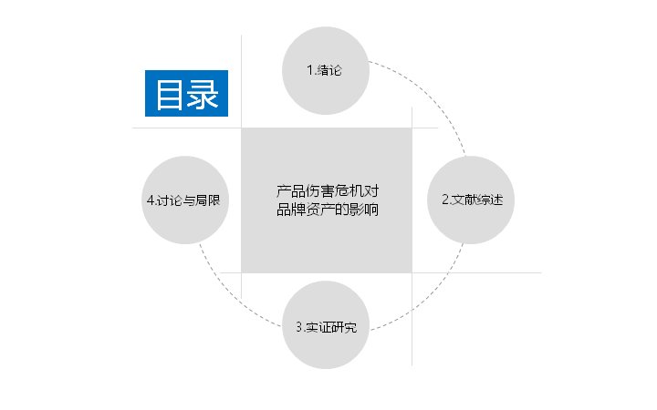 第 3 页缩略图