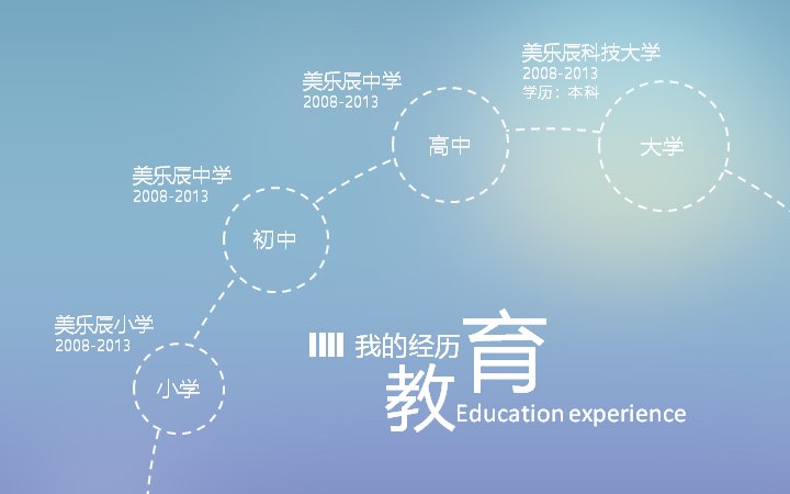 第 4 页缩略图