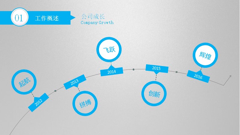 第 4 页缩略图