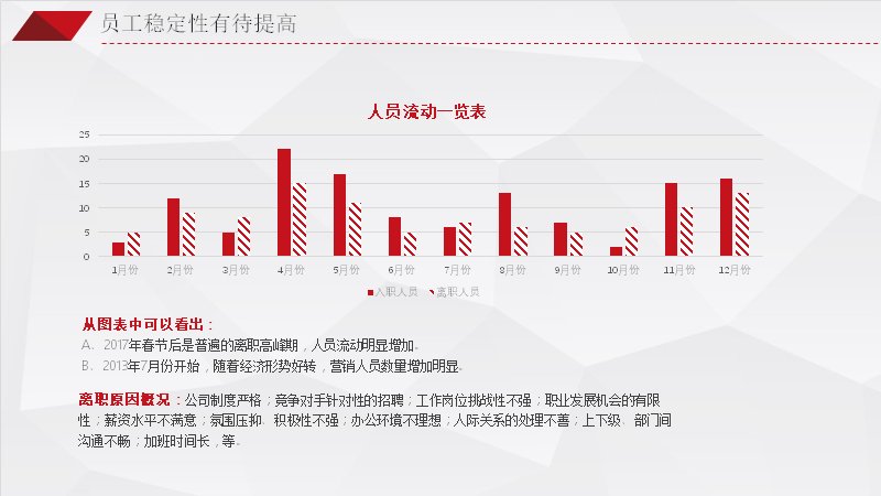第 10 页缩略图