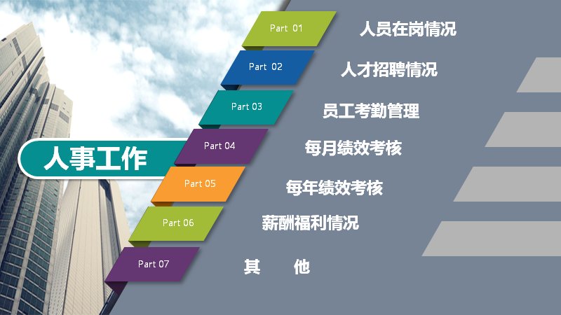 人事行政述职报告PPT模板（蓝绿商务风29页）预览