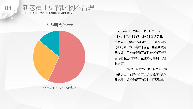 第 9 页缩略图