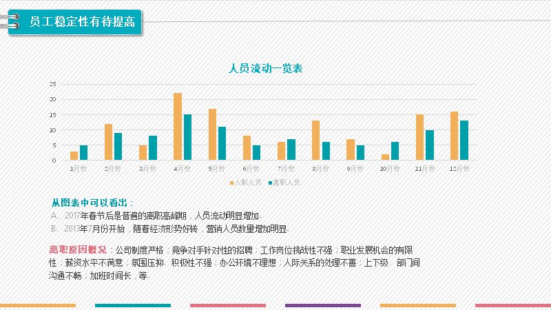第 10 页缩略图