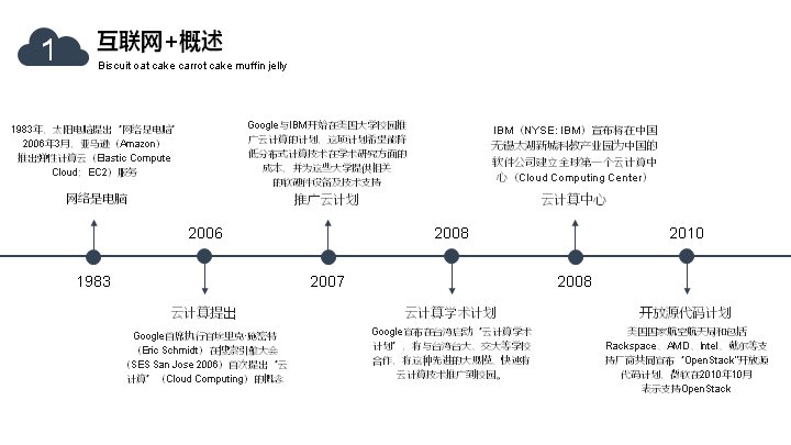 第 4 页缩略图