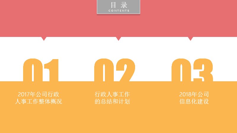 第 3 页缩略图