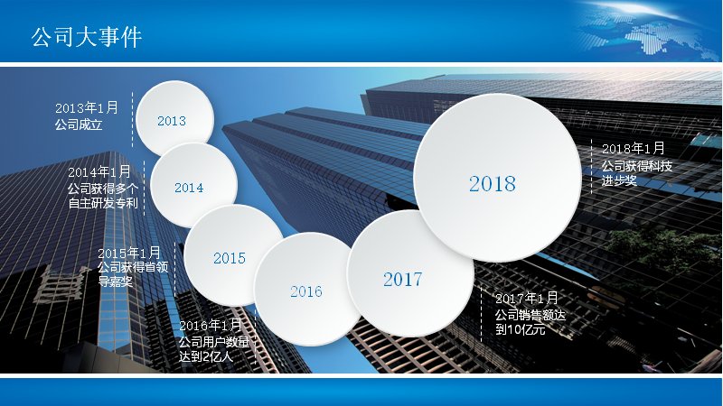 蓝白简约企业宣传与产品介绍动态商务PPT模板预览