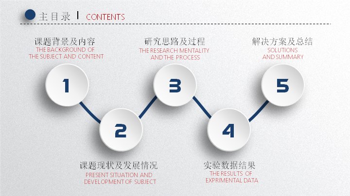 第 2 页缩略图