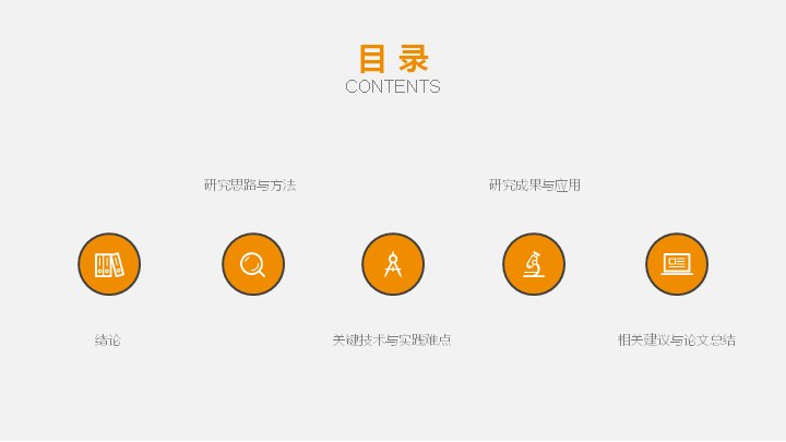 第 2 页缩略图