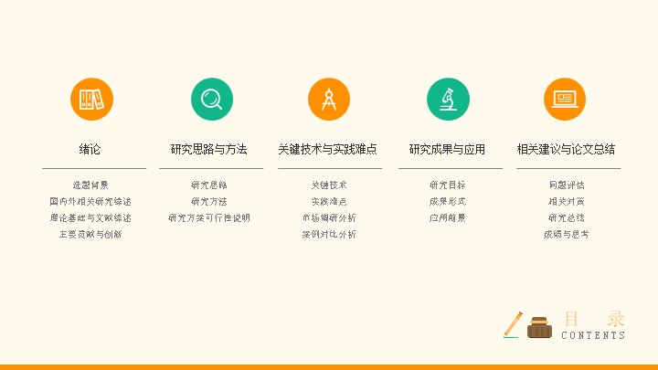 第 2 页缩略图