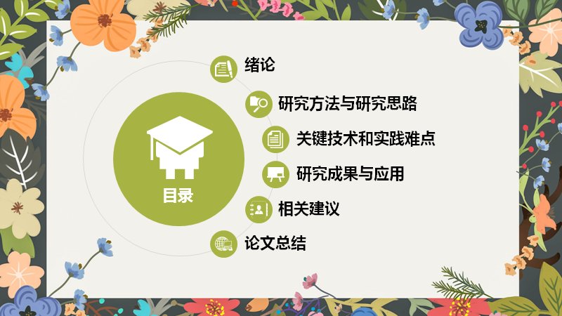 第 2 页缩略图