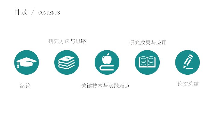 第 2 页缩略图