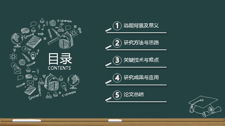第 2 页缩略图