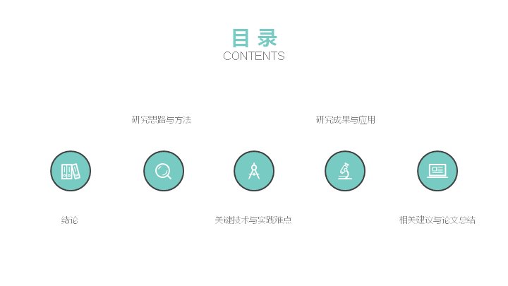 第 2 页缩略图