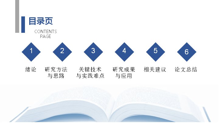 第 2 页缩略图