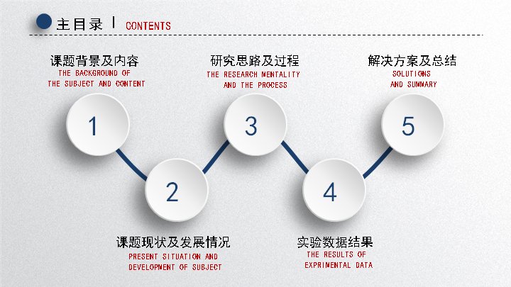 第 2 页缩略图