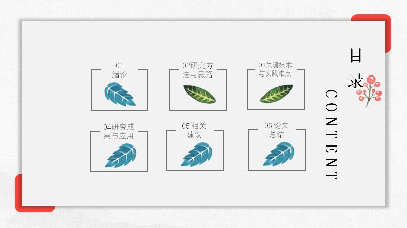 第 2 页缩略图