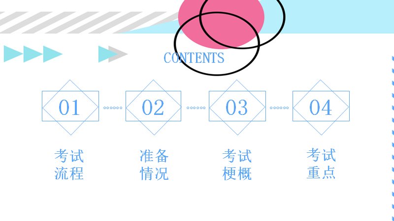 第 2 页缩略图