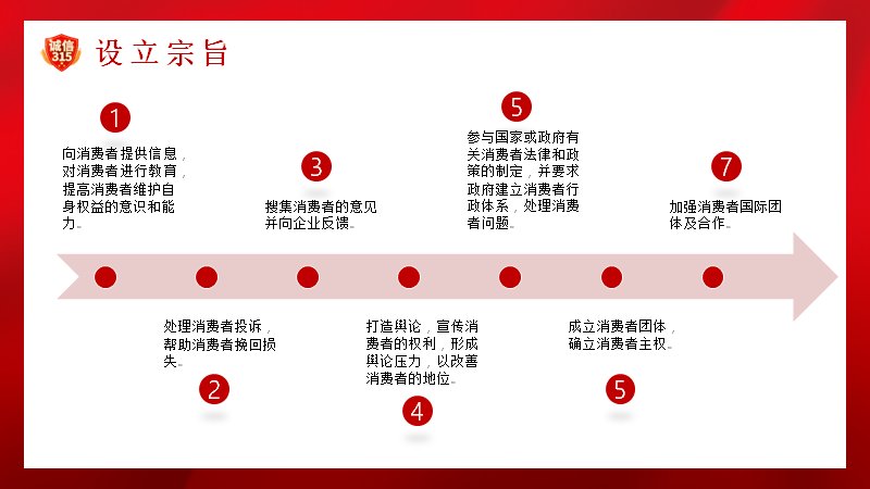 第 10 页缩略图