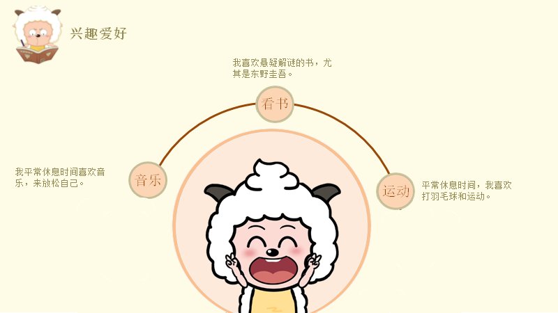 第 5 页缩略图
