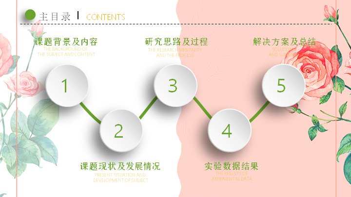 第 2 页缩略图