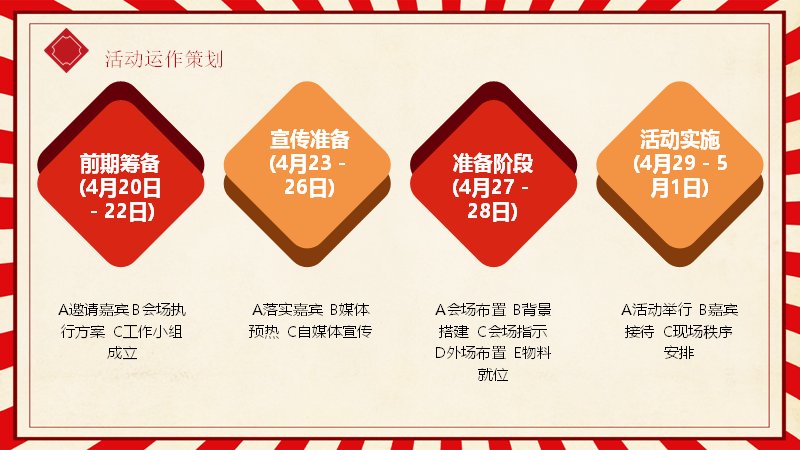 红色复古剪纸风劳动节活动策划PPT模板封面预览