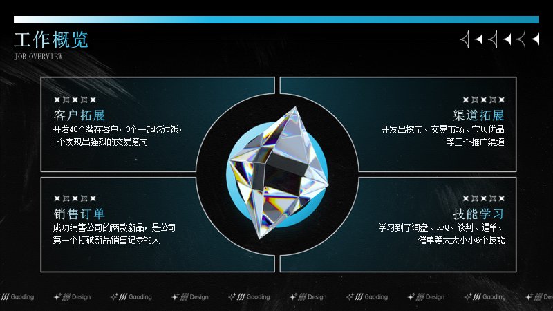 第 4 页缩略图