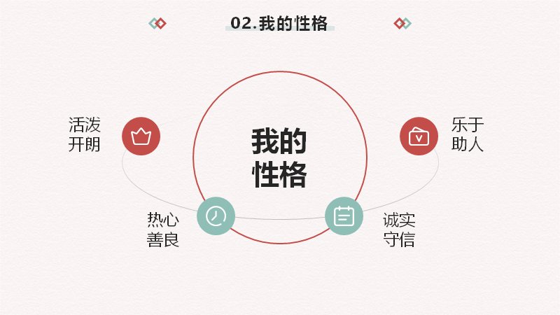 第 5 页缩略图