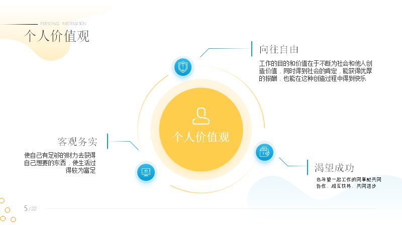 第 5 页缩略图