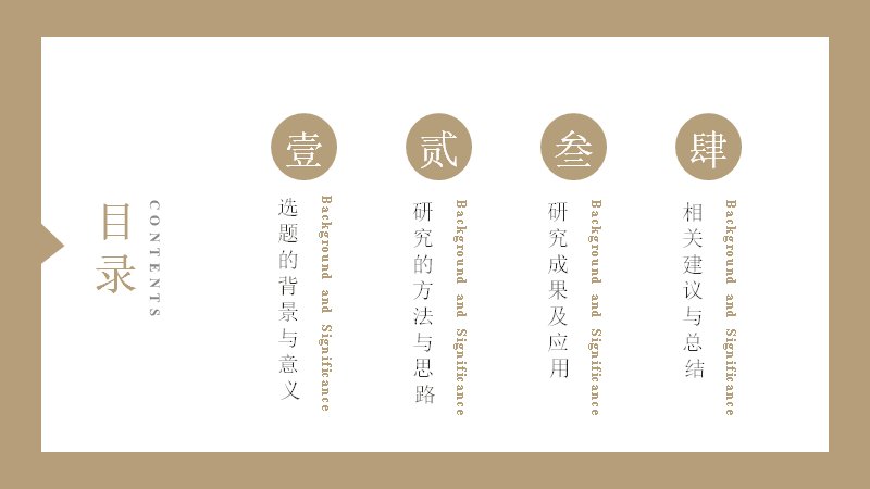 复古风毕业论文答辩模板19页 卡其金竖排目录四章版式封面预览