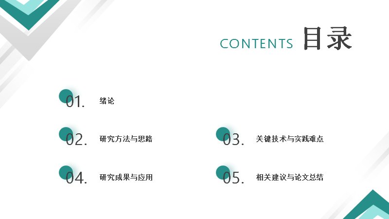第 2 页缩略图