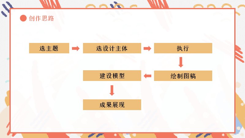 第 5 页缩略图