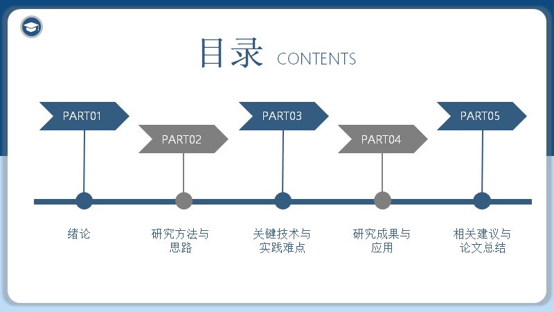 毕业论文答辩通用模板（26页藏蓝五章框架含饼图数据页）封面预览