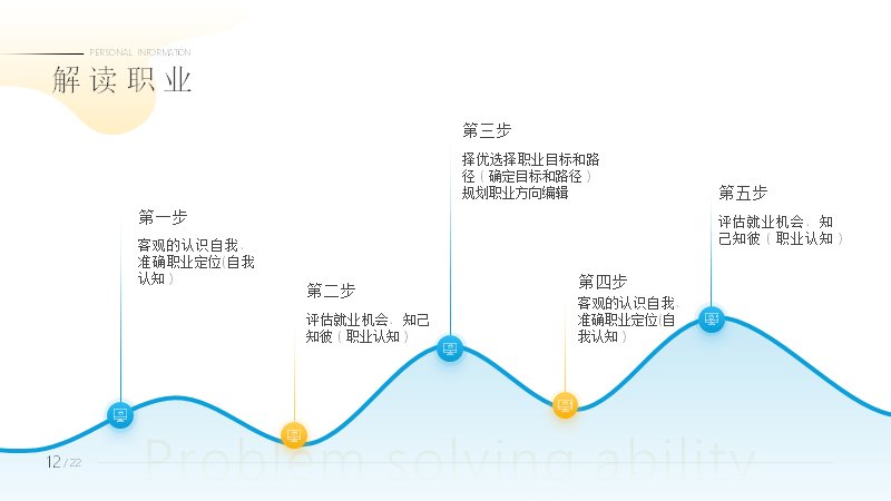 第 12 页缩略图