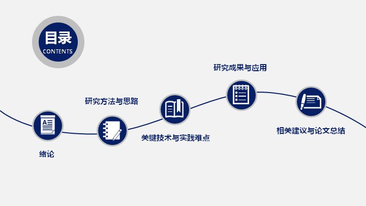 第 2 页缩略图