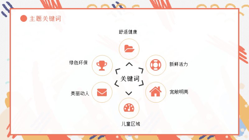 第 6 页缩略图